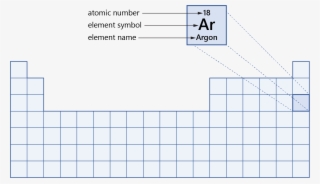 Periodic Table Cell Atomic Number Element Name Symbol - Diagram #8824654