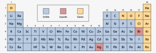 Printable Full Page Periodic Table With Elements - Chemistry Level 2 