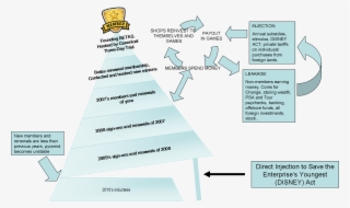 Cp Easy To Follow Economic Diagrams - Diagram #8825112