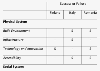 The Nature Of Pentagon Factors And Sub-factors - Number #8826050