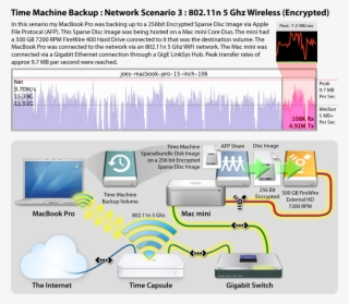 Time Machine Backup Network Scenario 3 - Time Machine Drive Icon - Free ...
