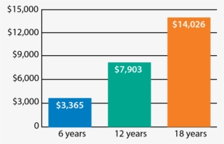 Gráfico De 40 Dólares Aportados Mensualmente - Number #8875944