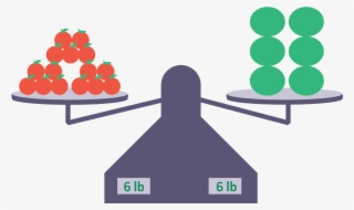 Similarly, 15 Apples Equals 6 Melons #8875978