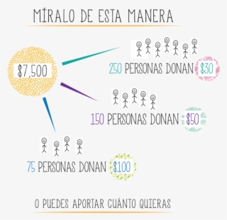 Meta De Us$7,500 Dólares Parece Increíblemente Abrumadora - Diagram #8876471