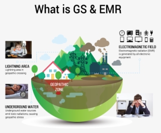 Geopathic Stress & Emr - Geopathic Stress #8876783