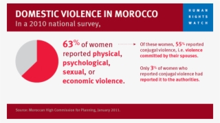 Domestic Violence In Morocco - Human Rights Watch #8877981