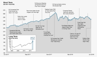 You Will Note That There Are Also A Number Of The Major - World Stock Market Performance Q2 2018 #8878390