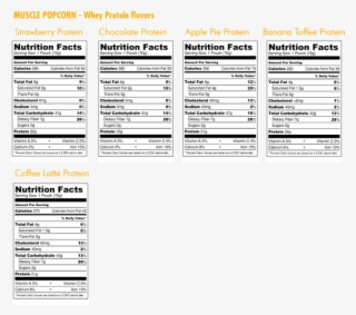 Back To Flavors - Nutrition Facts #8878699