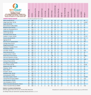 Yeti Yogurt Nutrition Facts Chart - Nutritive Value Of Milk Products #8878924