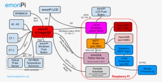 Emonpi System Diagram #8881522