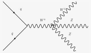 Projection For $zzz$ Production Cross Section Measurements - Slope #8884265