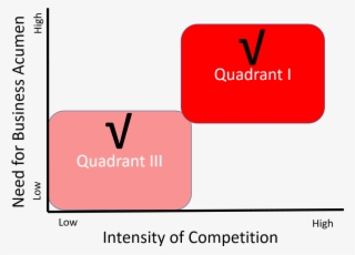 Market Competition Quadrant - Orange #8884860