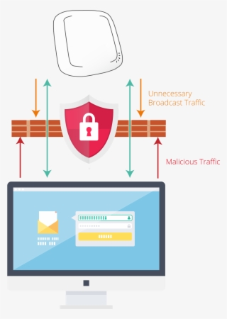 In Addition To Enterprise Grade Security And Encryption, - Diagram #8885196