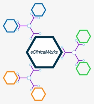 Interoperability - Eclinicalworks #8885459