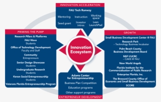 Home Fau Innovation Center Florida Atlantic University - Innovation Center Business Plan #8886078