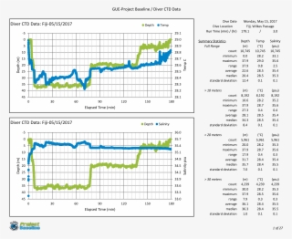 Both The Rebreather Team And The Submersible Were Equipped - Diagram #8889802