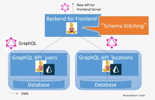 Customizing Graphql Api More Easily With Graphql-binding - Graphql #8889966