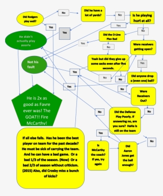 So Since Some Fans Are Transparent That Rodgers, Under - Diagram #8892448