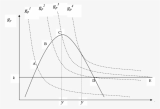Diagram Of Identity (dotted Lines) And Of The Ekc In - Plot #8892970