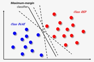 Classifiers Are Shown As Dotted Lines - Circle #8893452