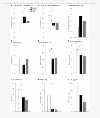 Comparison Between The Groups In The Principal Components - Diagram #8893685