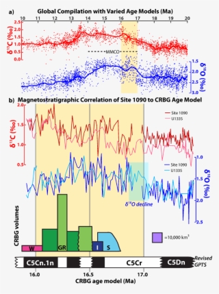 Correlation Of The Columbia River Basalt Group With - Diagram #8894121
