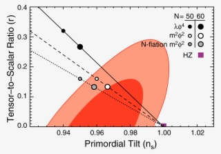 Png - Inflation Tensor To Scalar Ratio R #8894161