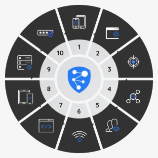 Neuralys Overwatch - New Care Models #8897190