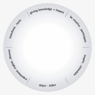 Zum Drehen Der Scheibe Auf Die Segmente Tippen - Circle #8897678
