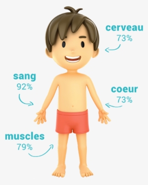 Body - Finn And The Magic Chest #892984 Body - Finn And The Magic Chest #892984