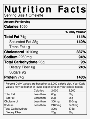 Chicken Fajita Omelette Chicken Fajita Omelette #893313