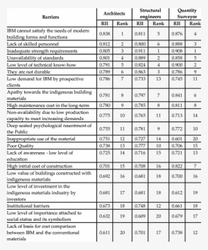 Summary Of Rii And Rank For Factors Inhibiting The - Saxon Syntovia Tall Dress Boot - Black - Wide Regular #893518
