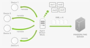 34, 23 April 2012 - Broker Agent #893596