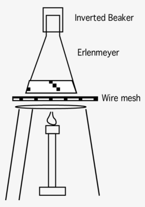 Heating Liquid In Erlenmeyer Flask - Diagram #893937
