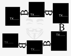 This Free Icons Png Design Of Bitcoin Blockchain And #894145