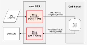Images/binary-workflow - Cas Rest Protocol #895553