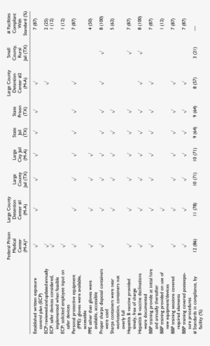 Facility Compliance With Selected Bloodborne Pathogen - Number #896660