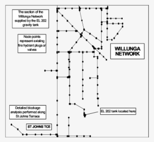 Diagram Of The Entire Willunga Network With Fire Hydrant - Pipe #898370