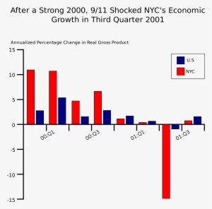 New Svg Image - 9 11 Attacks On New York #899002