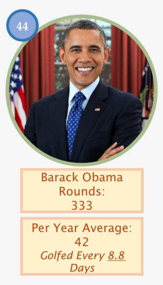 Obama Golf Count - 2 Barack Obama #8900136