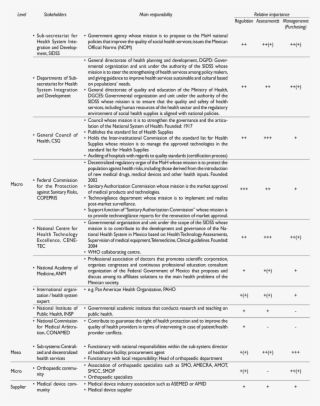 Table Iii List Of Most Relevant Stakeholders - Document #8900588