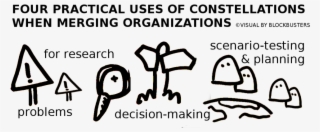 Organizational Constellations, Business Constellations, - Illustration #8900661