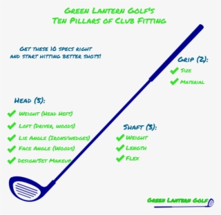 Ten Pillars Of Golf Club Fitting- Green Lantern Golf - Diagram #8900702