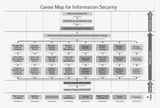 Information Security Career Map Gbhackers On Cyber - Number #8900795