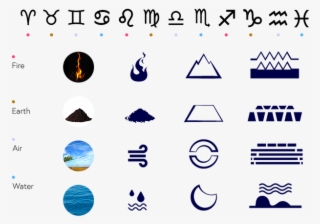 Could A Constellation Combine With The Sign - Circle #8900832