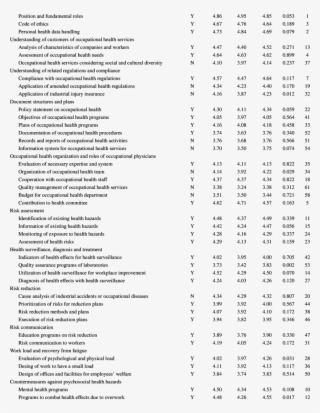 Necessity Of Competencies For Specialist Occupational - Document #8900914