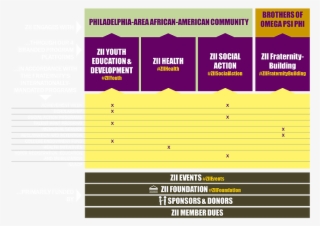 What We Do & How We Do It - Graphic Design #8903413