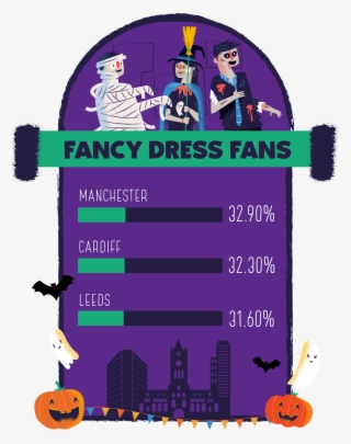 Which City Loves To Put On The Fake Blood, Face Paint - Cartoon #8905403