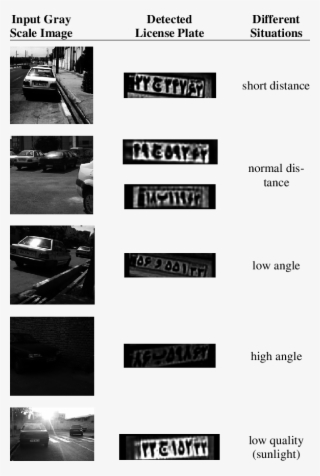 Detected License Plate By Our Proposed Algorithm - Audi #8906335