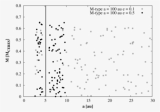 Example Of Mass Distributions In The Circumprimary - Document #8908737